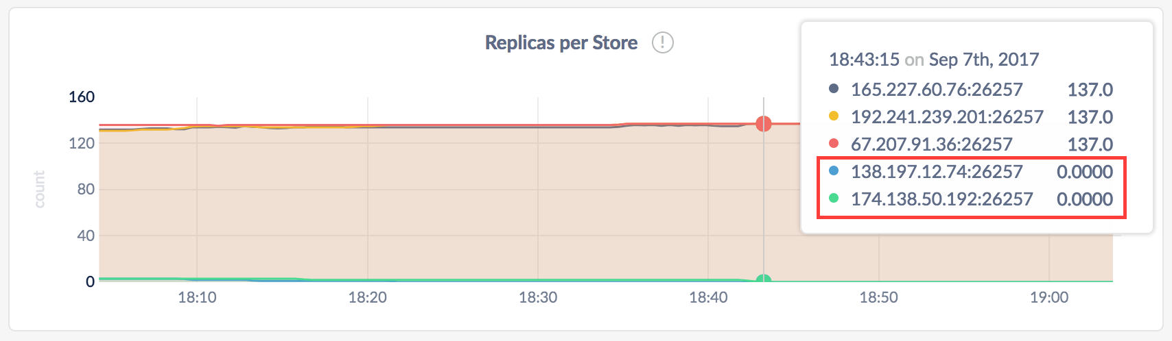 Decommission multiple nodes